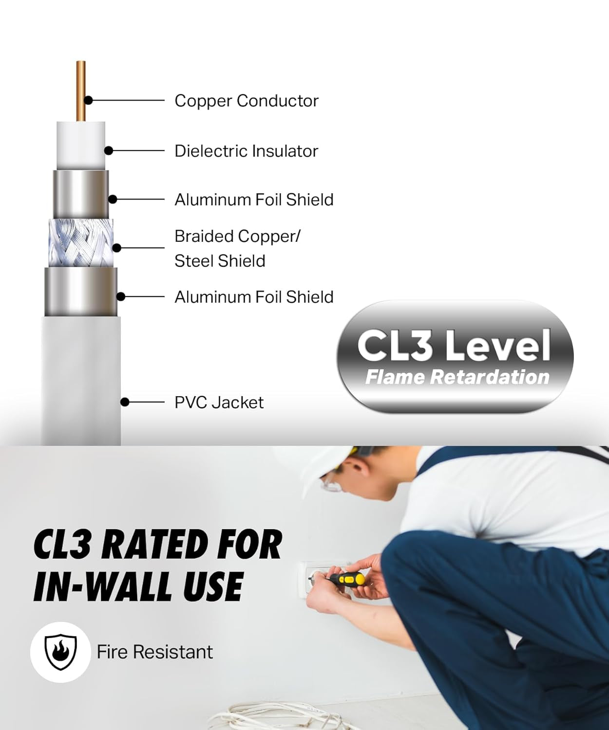 RG6 Coaxial Cable 30 FT, CL3 White Coax Cord TV Cable Wire, In-Wall Rated-Digital Audio Video Satellite Cable Extension, Gold Plated Compression Connectors - White